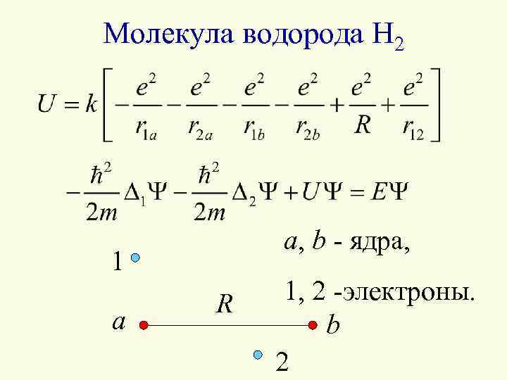 Молекула водорода H 2 a, b - ядра, 1 a R 1, 2 -электроны.