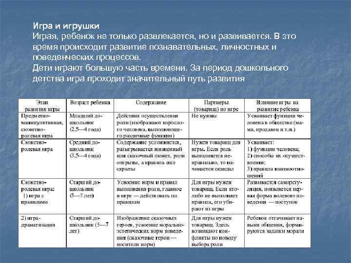 Игра и игрушки Играя, ребенок не только развлекается, но и развивается. В это время