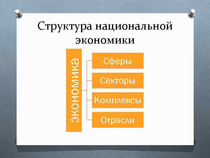 Отрасли национальной экономики