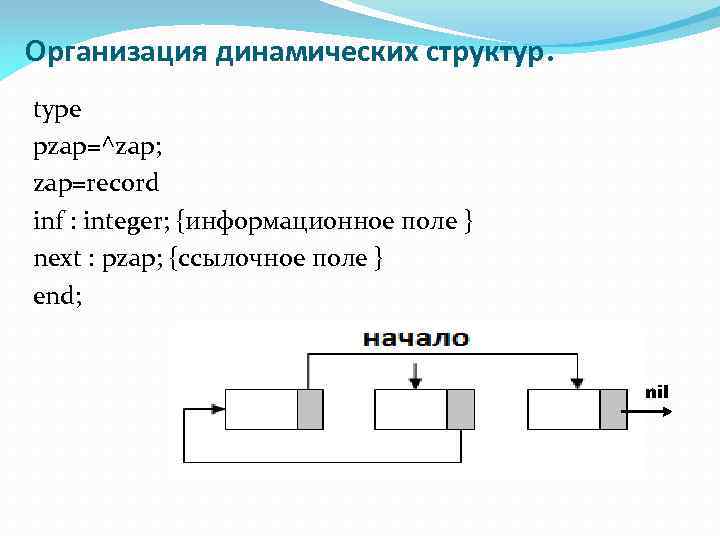 Организация динамических структур. type pzap=^zap; zap=record inf : integer; {информационное поле } next :