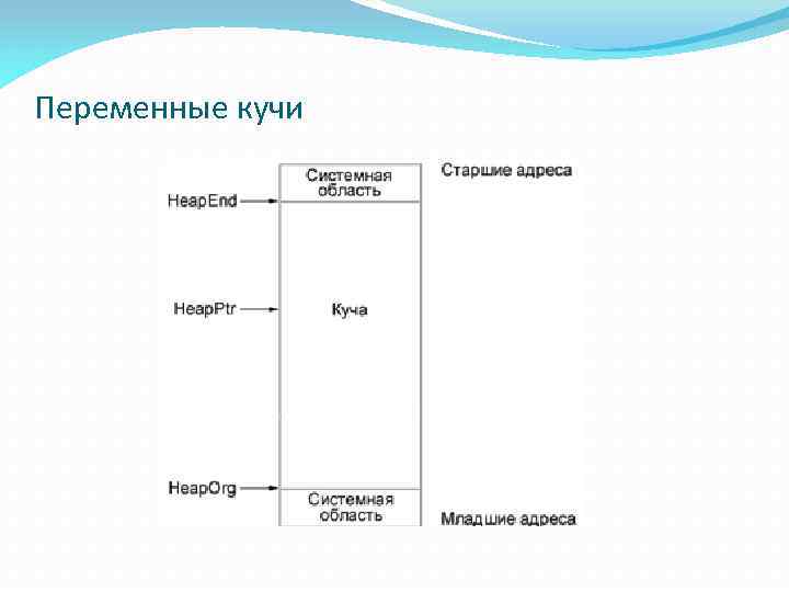 Переменные кучи 