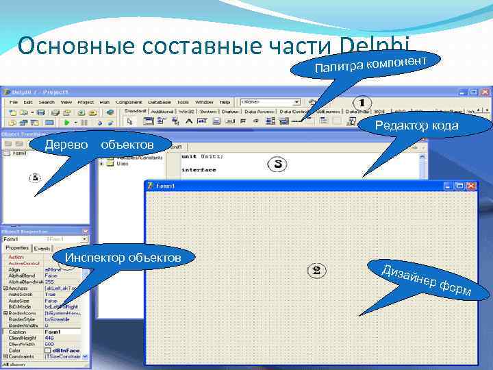 Важной составной частью