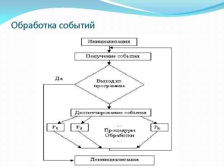 Получение событие. Событийно-управляемая модель программирования. Событийно-ориентированное программирование. Обработка событий в программировании. Что такое событие в программировании.