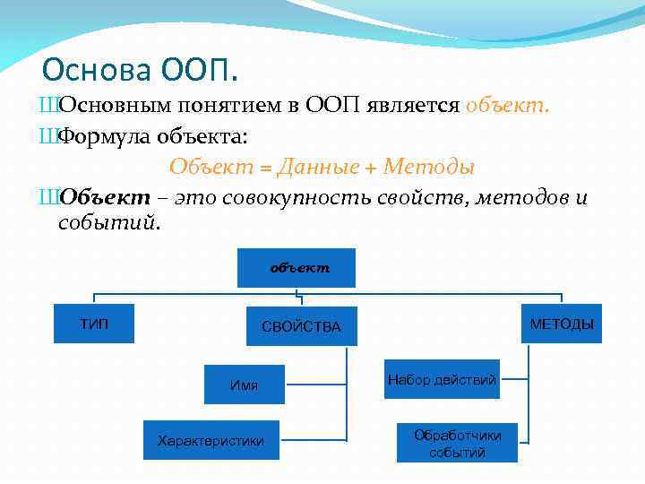 Методы свойства объектов