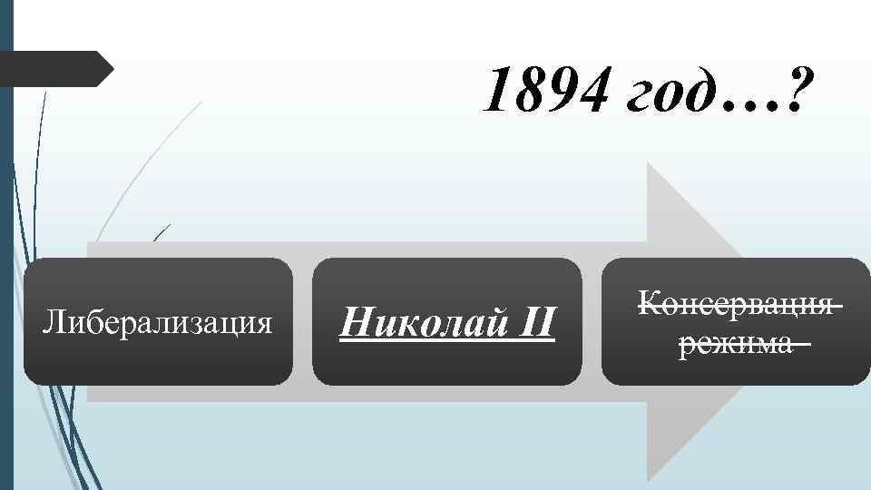 1894 год…? Либерализация Николай II Консервация режима 