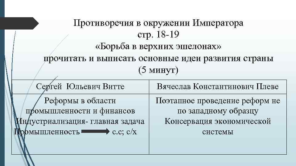 Противоречия в окружении Императора стр. 18 -19 «Борьба в верхних эшелонах» прочитать и выписать