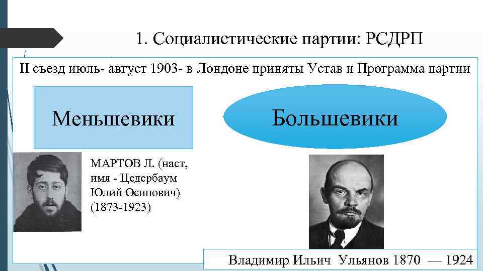 1. Социалистические партии: РСДРП II съезд июль- август 1903 - в Лондоне приняты Устав