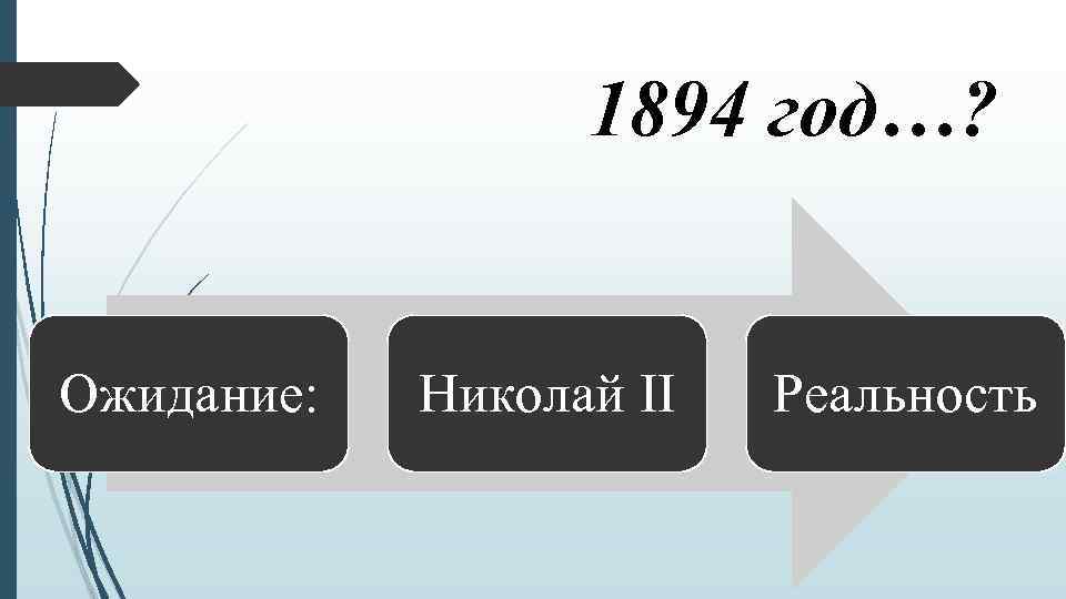 1894 год…? Ожидание: Николай II Реальность 