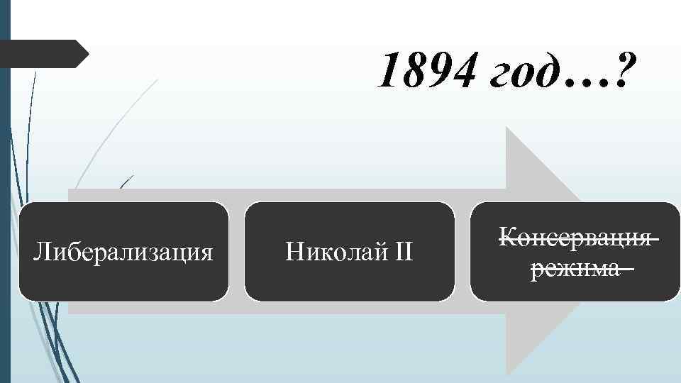 1894 год…? Либерализация Николай II Консервация режима 