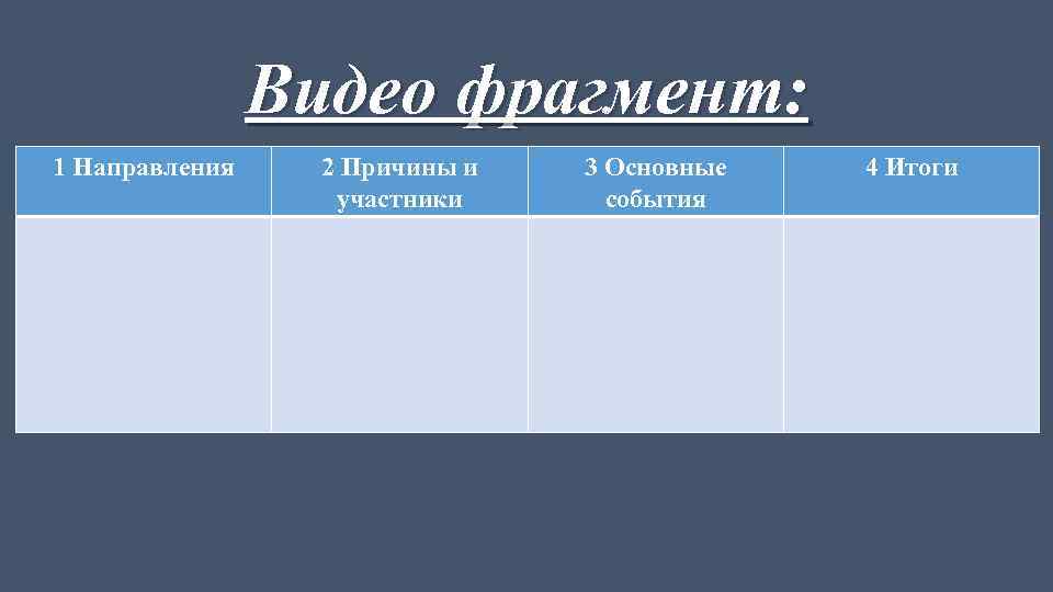 Видео фрагмент: 1 Направления 2 Причины и участники 3 Основные события 4 Итоги 