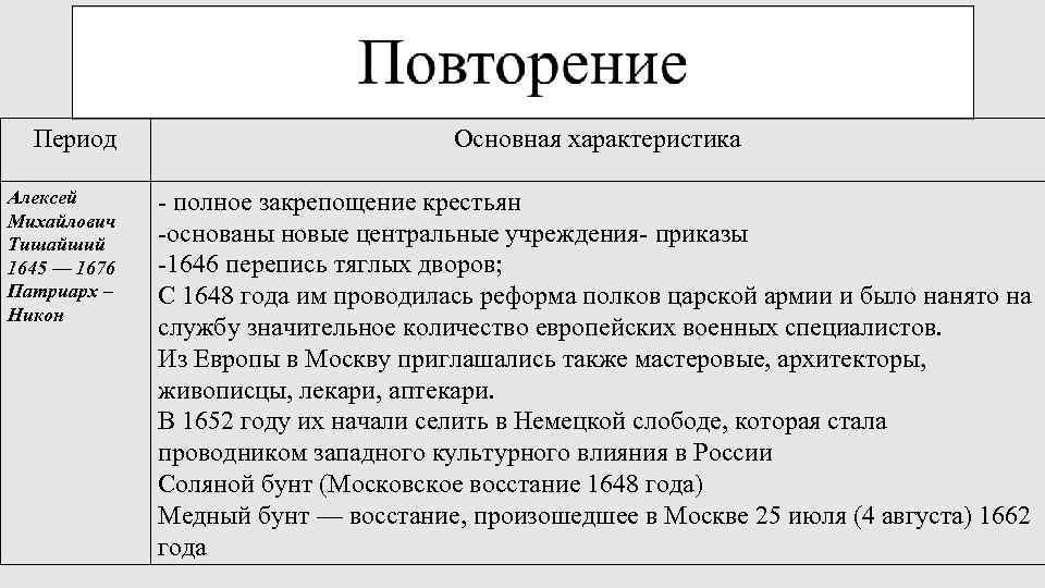 Период Алексей Михайлович Тишайший 1645 — 1676 Патриарх – Никон Основная характеристика - полное