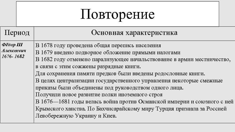 Заполните пропуск в схеме системы налогообложения в 17 веке подворная