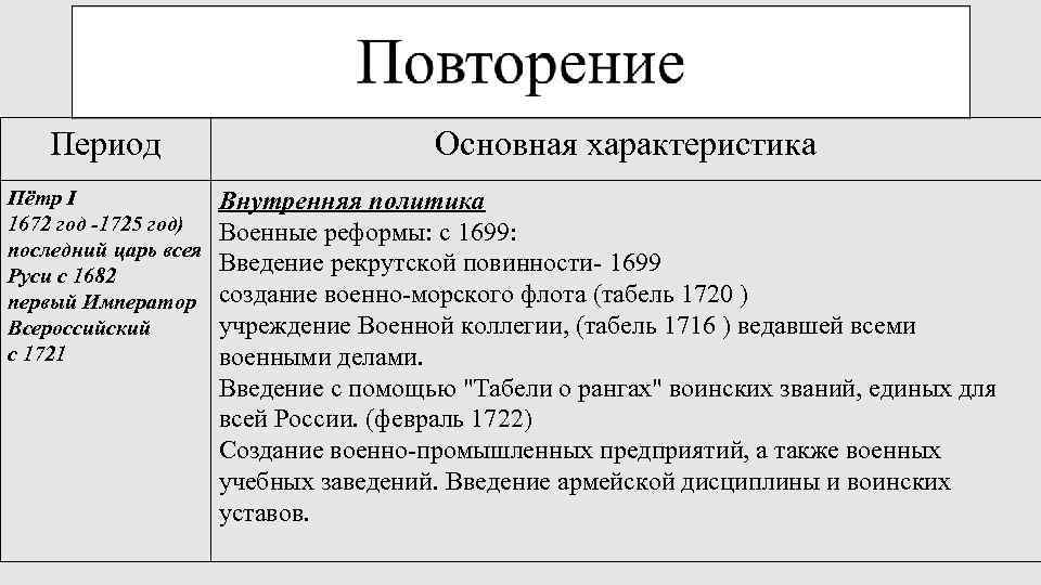 Период Пётр I 1672 год -1725 год) последний царь всея Руси с 1682 первый