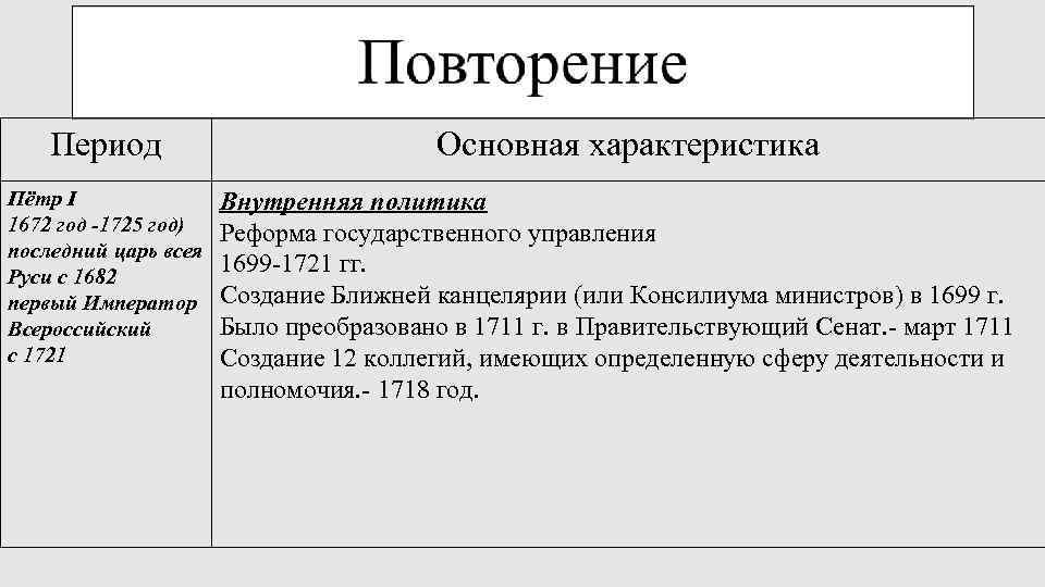 Период Пётр I 1672 год -1725 год) последний царь всея Руси с 1682 первый