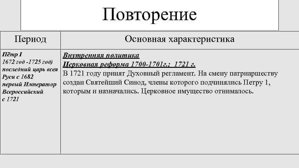 Период Пётр I 1672 год -1725 год) последний царь всея Руси с 1682 первый