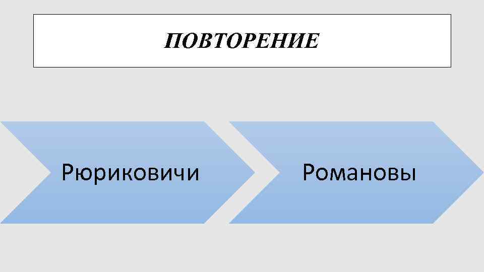 ПОВТОРЕНИЕ Рюриковичи Романовы 