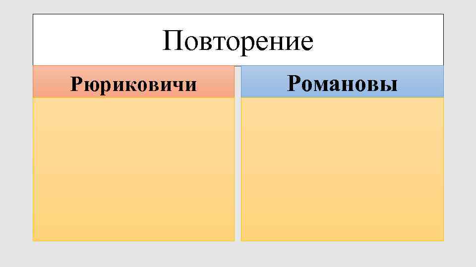 Повторение Рюриковичи Романовы 