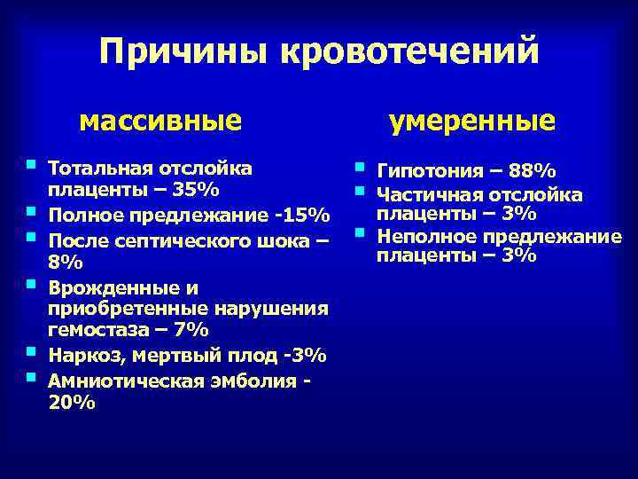 Причины кровотечений массивные § § § Тотальная отслойка плаценты – 35% Полное предлежание -15%