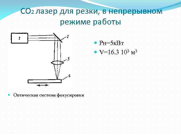 CO 2 лазер для резки, в непрерывном режиме работы Pн=5 к. Вт V=16. 3