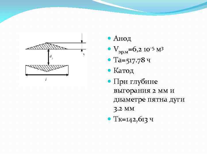 Анод Vэр. м=6, 2 10 -5 м 3 Tа=517. 78 ч Катод При глубине