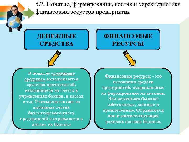 5. 2. Понятие, формирование, состав и характеристика финансовых ресурсов предприятия ДЕНЕЖНЫЕ СРЕДСТВА В понятие