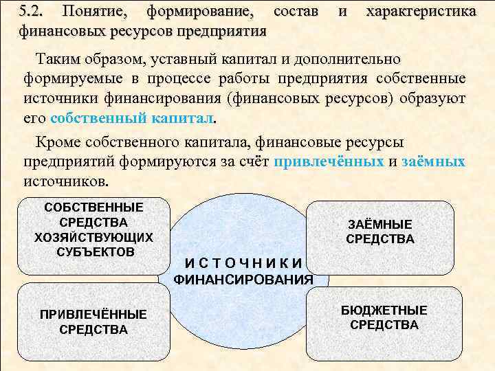 5. 2. Понятие, формирование, состав финансовых ресурсов предприятия и характеристика Таким образом, уставный капитал