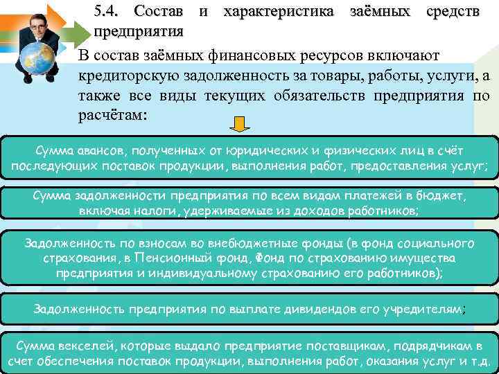 5. 4. Состав и характеристика заёмных средств предприятия В состав заёмных финансовых ресурсов включают