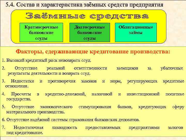 5. 4. Состав и характеристика заёмных средств предприятия Краткосрочные банковские ссуды Долгосрочные банковские ссуды