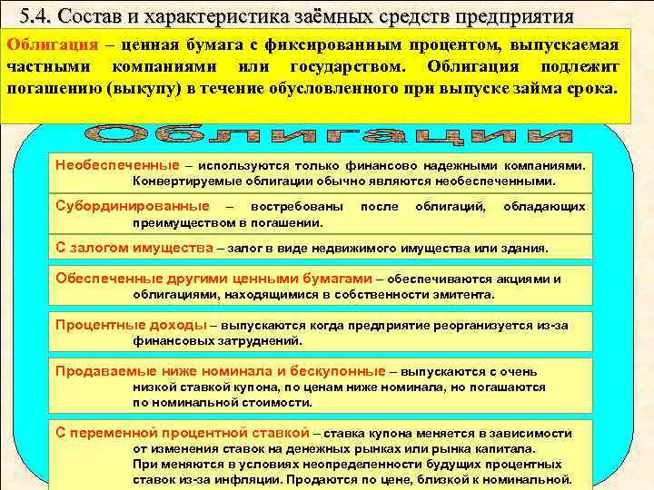 5. 4. Состав и характеристика заёмных средств предприятия Облигация – ценная бумага с фиксированным