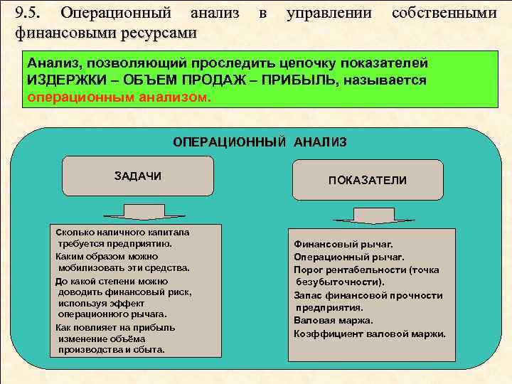 9. 5. Операционный анализ финансовыми ресурсами в управлении собственными Анализ, позволяющий проследить цепочку показателей