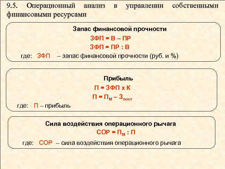 9. 5. Операционный анализ финансовыми ресурсами где: ЗФП в управлении собственными Запас финансовой прочности