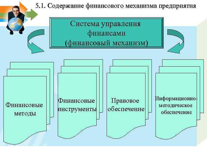 5. 1. Содержание финансового механизма предприятия Система управления финансами (финансовый механизм) Финансовые методы Финансовые