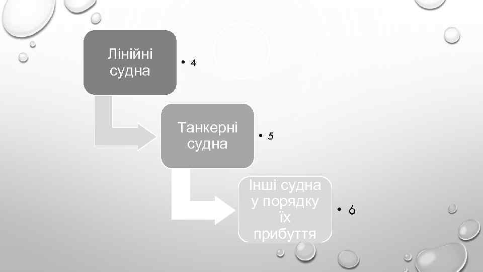 Лінійні судна • 4 Танкерні судна • 5 Інші судна у порядку їх прибуття