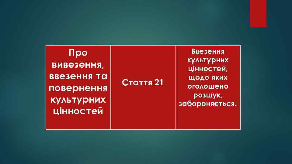 Про вивезення, ввезення та повернення культурних цінностей Стаття 21 Ввезення культурних цінностей, щодо яких