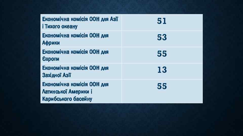 Економічна комісія ООН для Азії і Тихого океану 51 Економічна комісія ООН для Африки