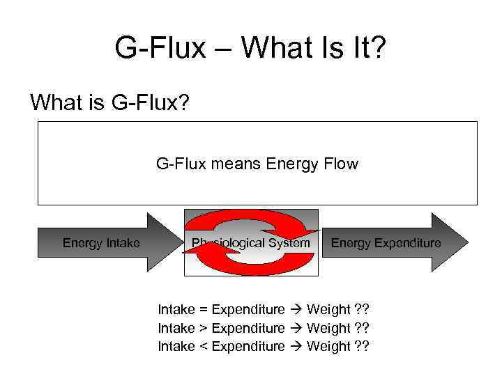 G-Flux – What Is It? What is G-Flux? – Definition: G-Flux is the 1