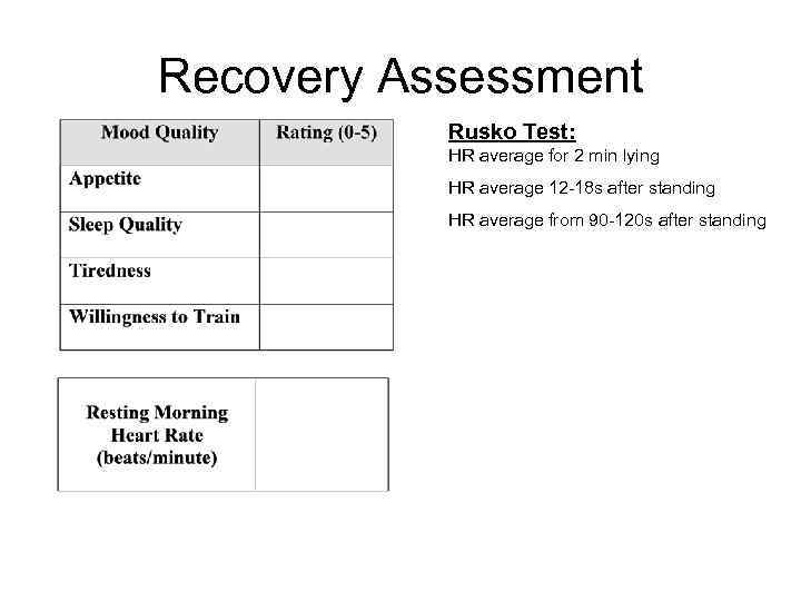 Recovery Assessment Rusko Test: HR average for 2 min lying HR average 12 -18
