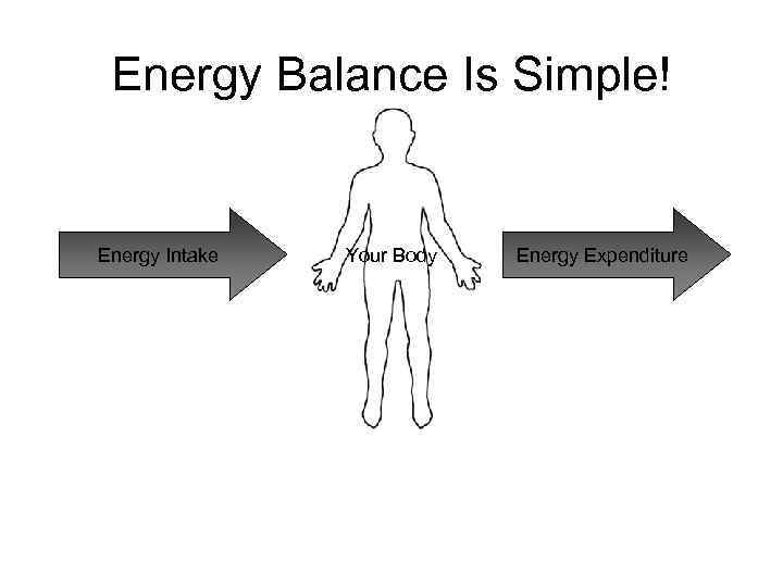 Energy Balance Is Simple! Energy Intake Your Body Energy Expenditure 