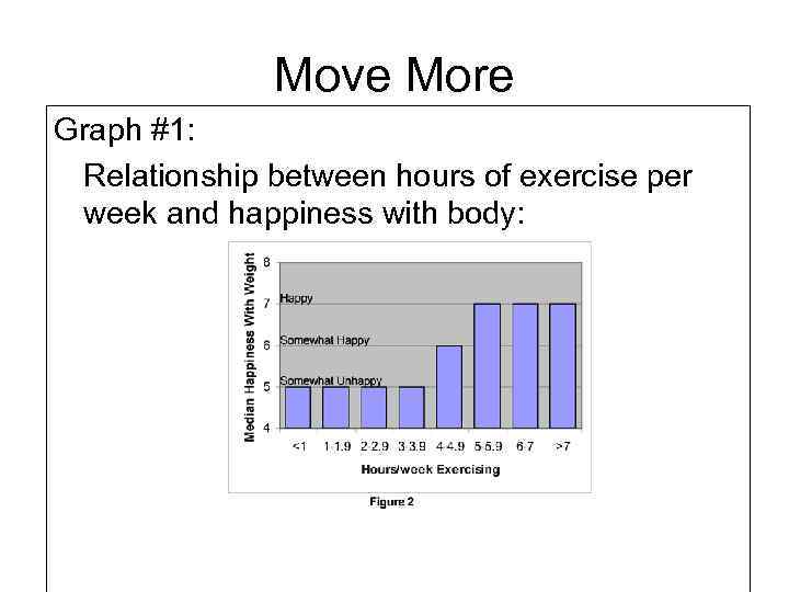 Move More Graph #1: Recent study performed at www. johnberardi. com Relationship between hours