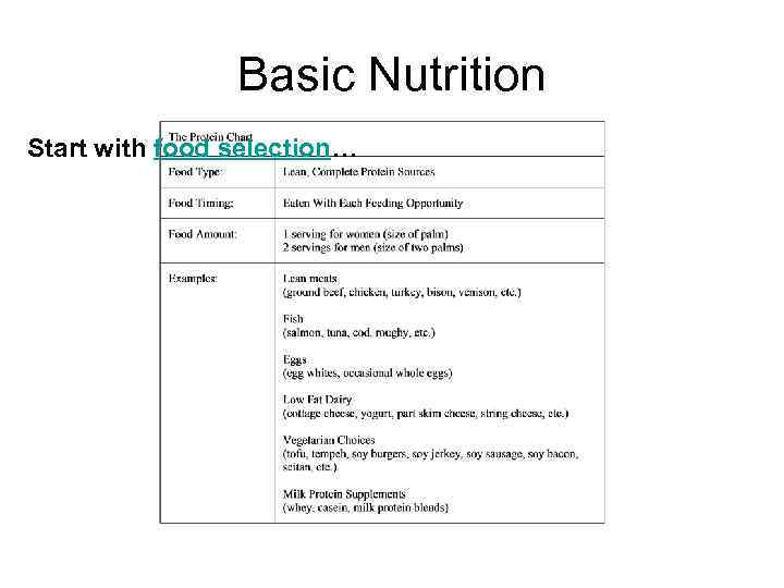 Basic Nutrition Start with food selection… 