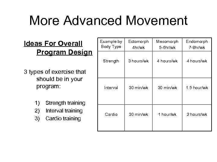 More Advanced Movement 3 types of exercise that should be in your program: 1)