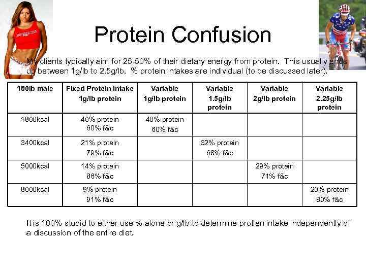 Protein Confusion My clients typically aim for 25 -50% of their dietary energy from