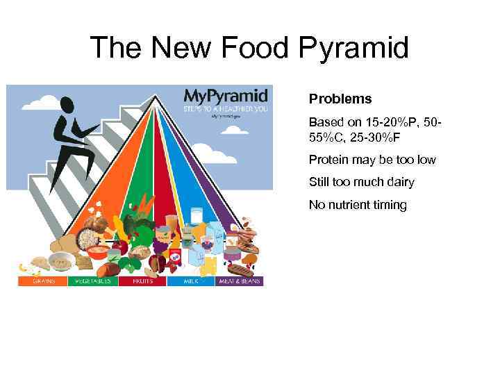 The New Food Pyramid Problems Based on 15 -20%P, 5055%C, 25 -30%F Protein may