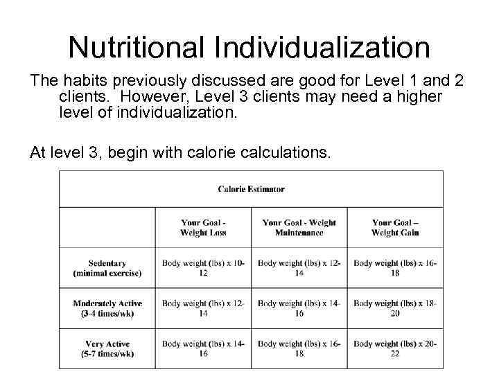 Nutritional Individualization The habits previously discussed are good for Level 1 and 2 clients.