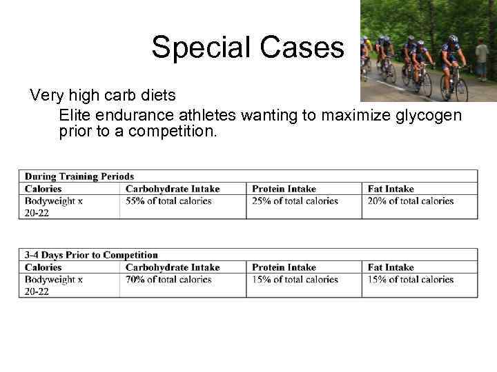 Special Cases Very high carb diets Elite endurance athletes wanting to maximize glycogen prior