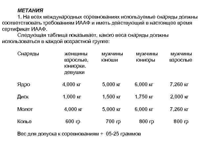 МЕТАНИЯ 1. На всех международных соревнованиях используемые снаряды должны соответствовать требованиям ИААФ и иметь