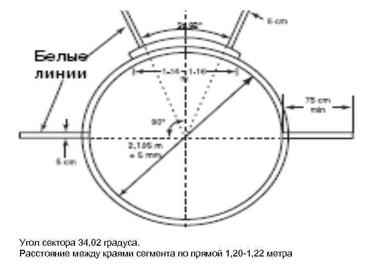 Угол сектора 34, 02 градуса. Расстояние между краями сегмента по прямой 1, 20 -1,
