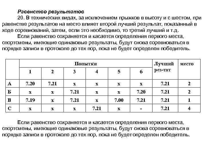 Равенство результатов 20. В технических видах, за исключением прыжков в высоту и с шестом,