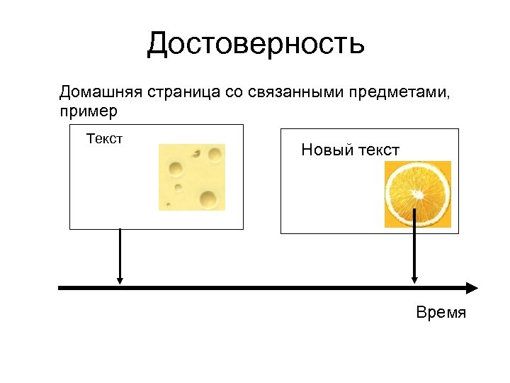 Достоверность Домашняя страница со связанными предметами, пример Текст Новый текст Время 