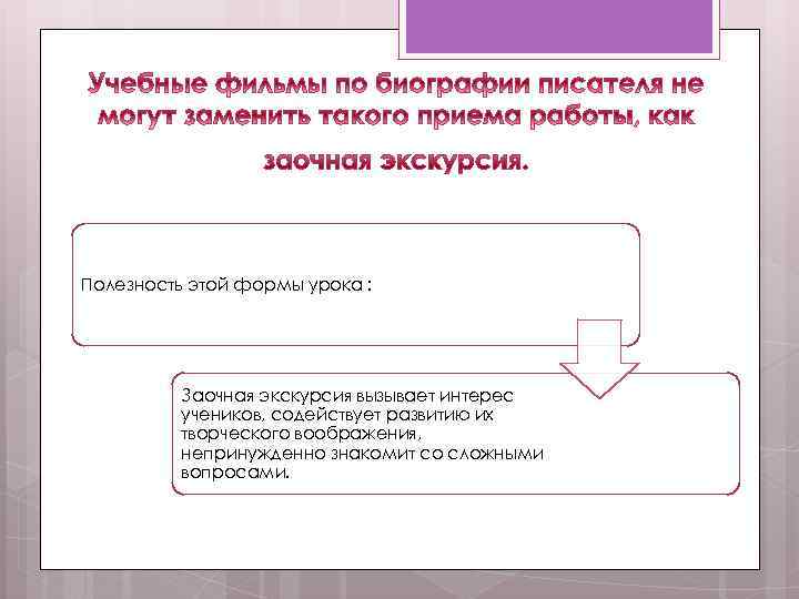 Полезность этой формы урока : Заочная экскурсия вызывает интерес учеников, содействует развитию их творческого